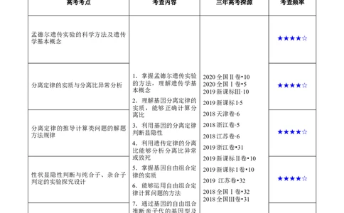 解密11遗传的基本规律（讲义）-高频考点解密2021年高考生物二轮复习讲义+分层训练_新高考复习资料_2021年新高考资料_高频考点解密2021年高考生物二轮复习讲义+分层训练4.7更新