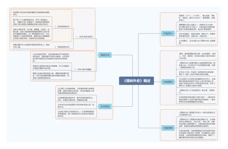 1.《儒林外史》概述_中考复习资料_语数英物化_1语文中考复习_2026年中考复习（更新中）_2026年中考语文一轮复习讲练测（全国通用）
