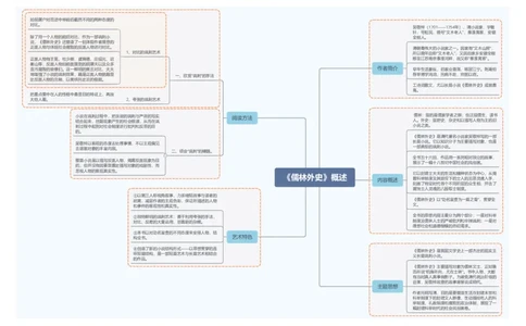 1.《儒林外史》概述_中考复习资料_语数英物化_1语文中考复习_2026年中考复习（更新中）_2026年中考语文一轮复习讲练测（全国通用）
