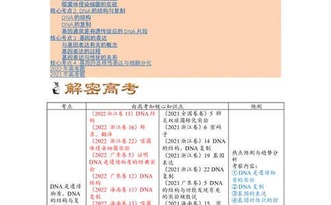 解密08遗传的分子学基础（讲义)（学生版）_通用版（老高考）复习资料_2023年复习资料_二轮复习_高频考点解密2023年高考生物二轮复习讲义+分层训练（全国通用）