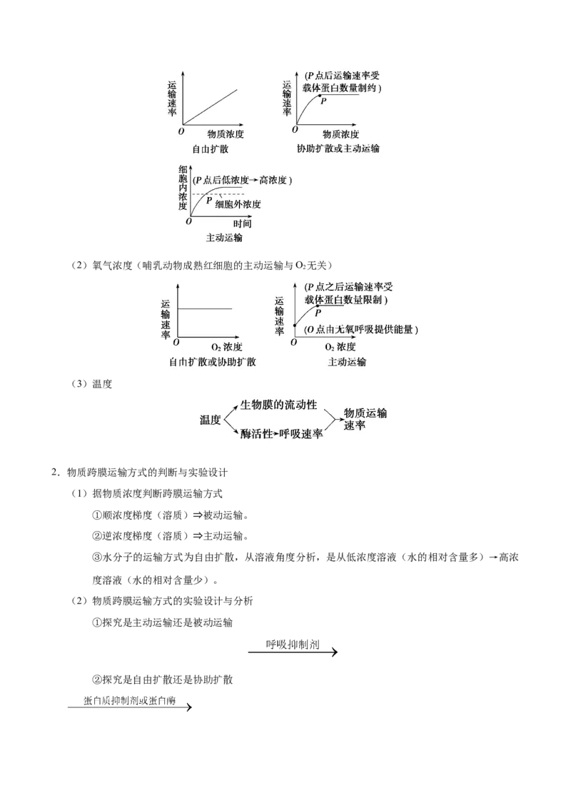 解密03物质跨膜运输的实例及物质运输的方式（讲义）-高频考点解密2021年高考生物二轮复习讲义+分层训练_新高考复习资料_2021年新高考资料