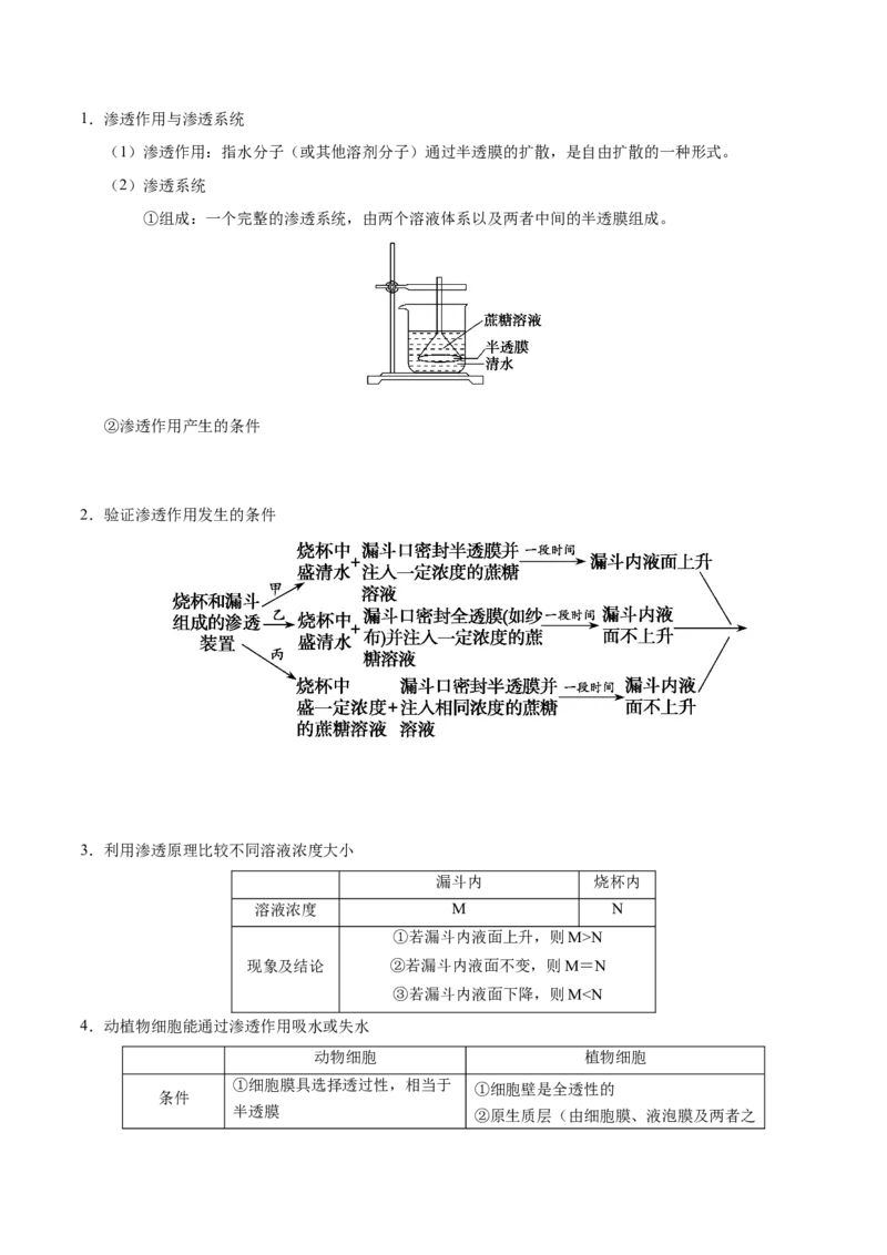 解密03物质跨膜运输的实例及物质运输的方式（讲义）-高频考点解密2021年高考生物二轮复习讲义+分层训练_新高考复习资料_2021年新高考资料
