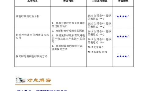 解密05ATP的主要来源&mdash;&mdash;细胞呼吸（讲义）-高频考点解密2021年高考生物二轮复习讲义+分层训练_新高考复习资料_2021年新高考资料