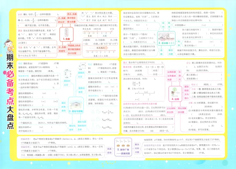 好卷数学RJ6下期末档_2026春季学期_2026《荣德基&bull;好卷冲刺期末》（1-6年级下）（数学）（人教版）_6年级下册数学《好卷》人教26春