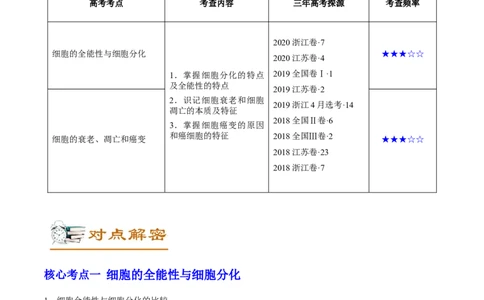 解密09细胞的分化、衰老、凋亡及癌变（讲义）-高频考点解密2021年高考生物二轮复习讲义+分层训练_新高考复习资料_2021年新高考资料