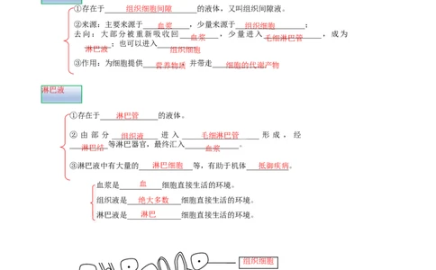 解密12体液调节（讲义)（学生版）_新高考复习资料_2023年新高考复习资料_二轮复习_高频考点解密2023年高考生物二轮复习讲义+分层训练（全国通用）288808838
