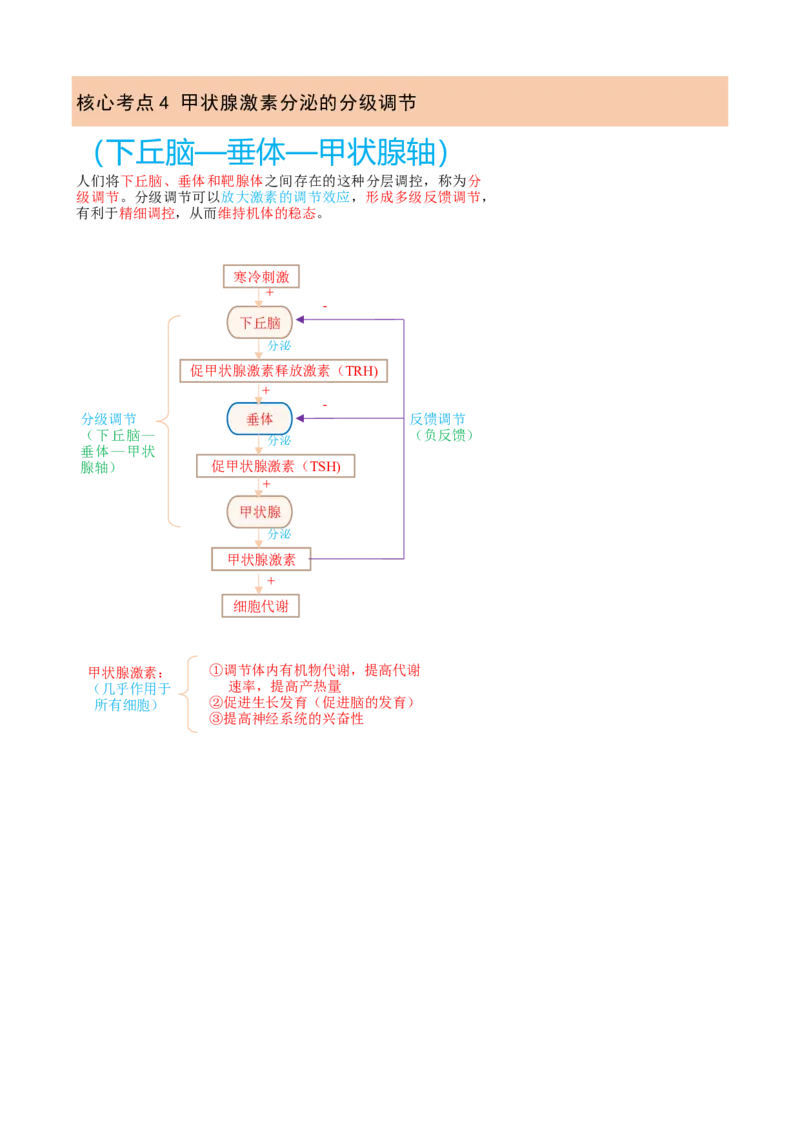 解密12体液调节（讲义)（学生版）_新高考复习资料_2023年新高考复习资料_二轮复习_高频考点解密2023年高考生物二轮复习讲义+分层训练（全国通用）288808838