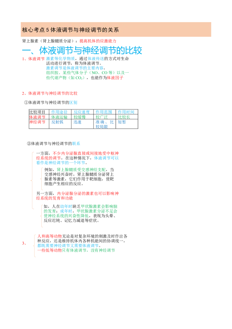 解密12体液调节（讲义)（学生版）_新高考复习资料_2023年新高考复习资料_二轮复习_高频考点解密2023年高考生物二轮复习讲义+分层训练（全国通用）288808838