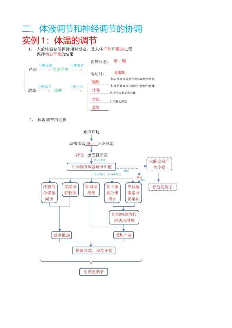 解密12体液调节（讲义)（学生版）_新高考复习资料_2023年新高考复习资料_二轮复习_高频考点解密2023年高考生物二轮复习讲义+分层训练（全国通用）288808838