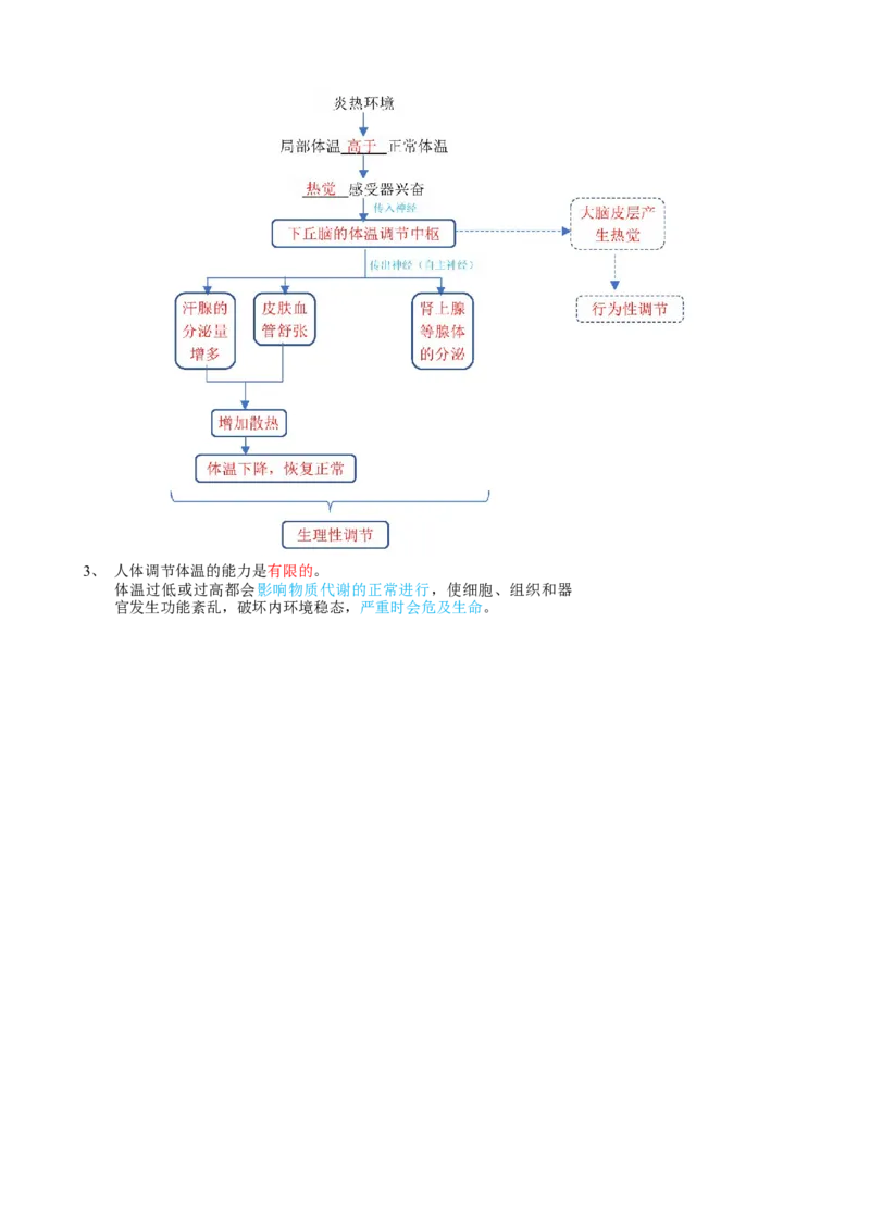 解密12体液调节（讲义)（学生版）_新高考复习资料_2023年新高考复习资料_二轮复习_高频考点解密2023年高考生物二轮复习讲义+分层训练（全国通用）288808838