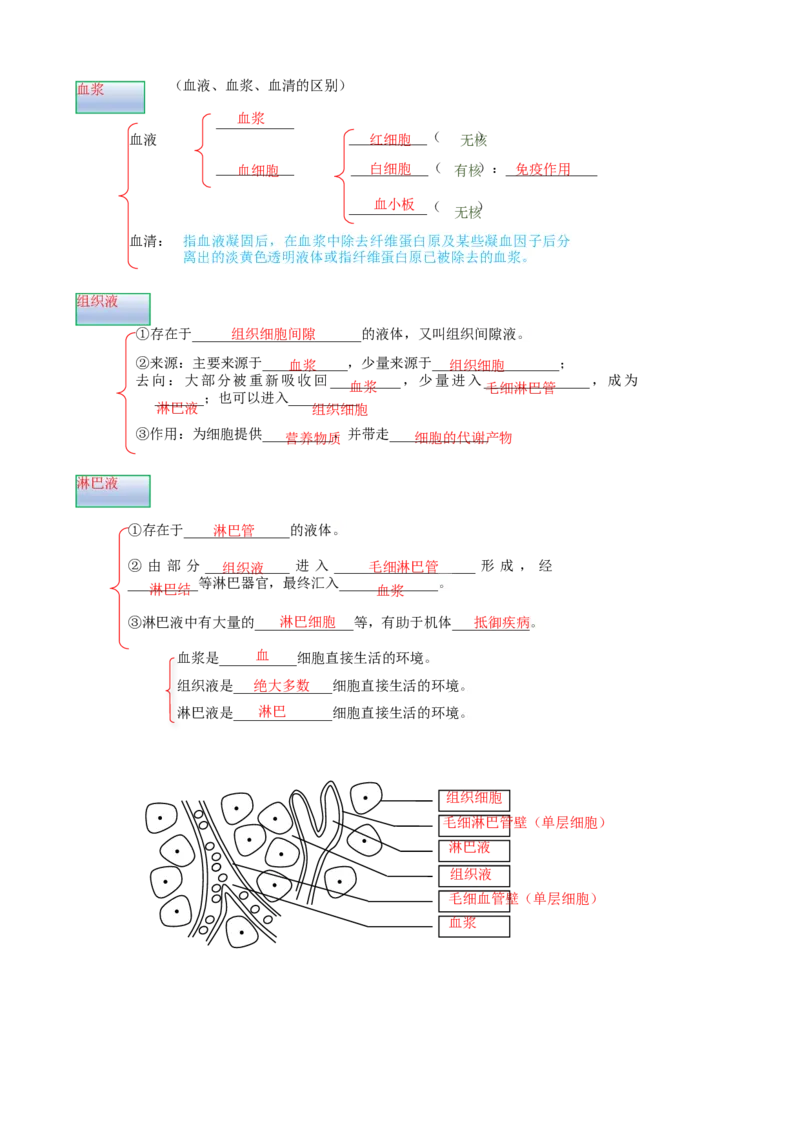 解密12体液调节（讲义)（学生版）_新高考复习资料_2023年新高考复习资料_二轮复习_高频考点解密2023年高考生物二轮复习讲义+分层训练（全国通用）288808838
