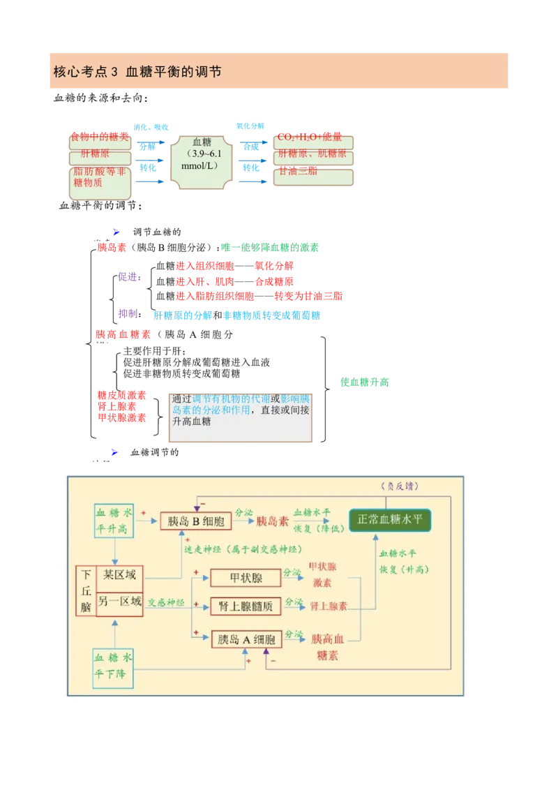 解密12体液调节（讲义)（学生版）_新高考复习资料_2023年新高考复习资料_二轮复习_高频考点解密2023年高考生物二轮复习讲义+分层训练（全国通用）288808838