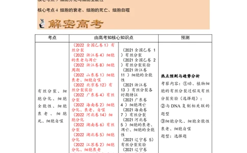 解密05细胞的生命历程（讲义)（学生版）_新高考复习资料_2023年新高考复习资料_二轮复习_高频考点解密2023年高考生物二轮复习讲义+分层训练（全国通用）288808838