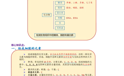 解密01组成细胞的元素与化合物（讲义）（学生版）_通用版（老高考）复习资料_2023年复习资料_二轮复习_高频考点解密2023年高考生物二轮复习讲义+分层训练（全国通用）