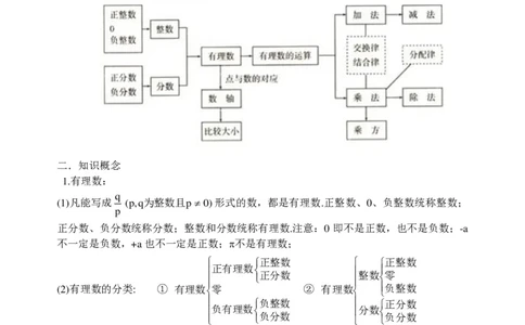 （超详）初中数学知识点归纳汇总_《初中全科目知识点汇总》_初高中知识点归纳汇总