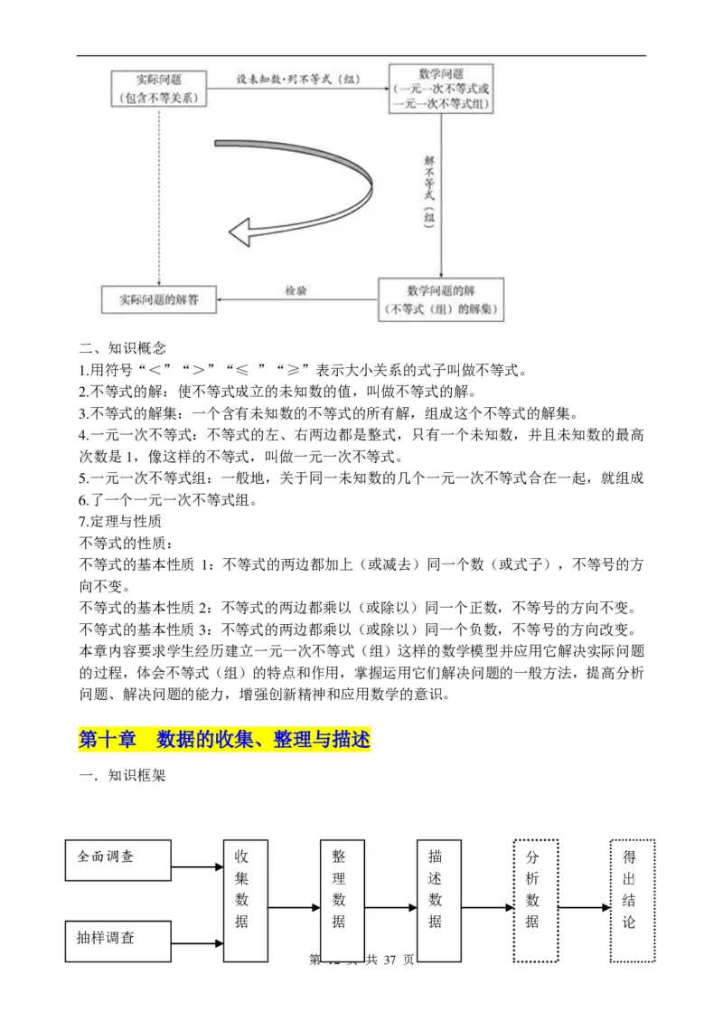 （超详）初中数学知识点归纳汇总_《初中全科目知识点汇总》_初高中知识点归纳汇总