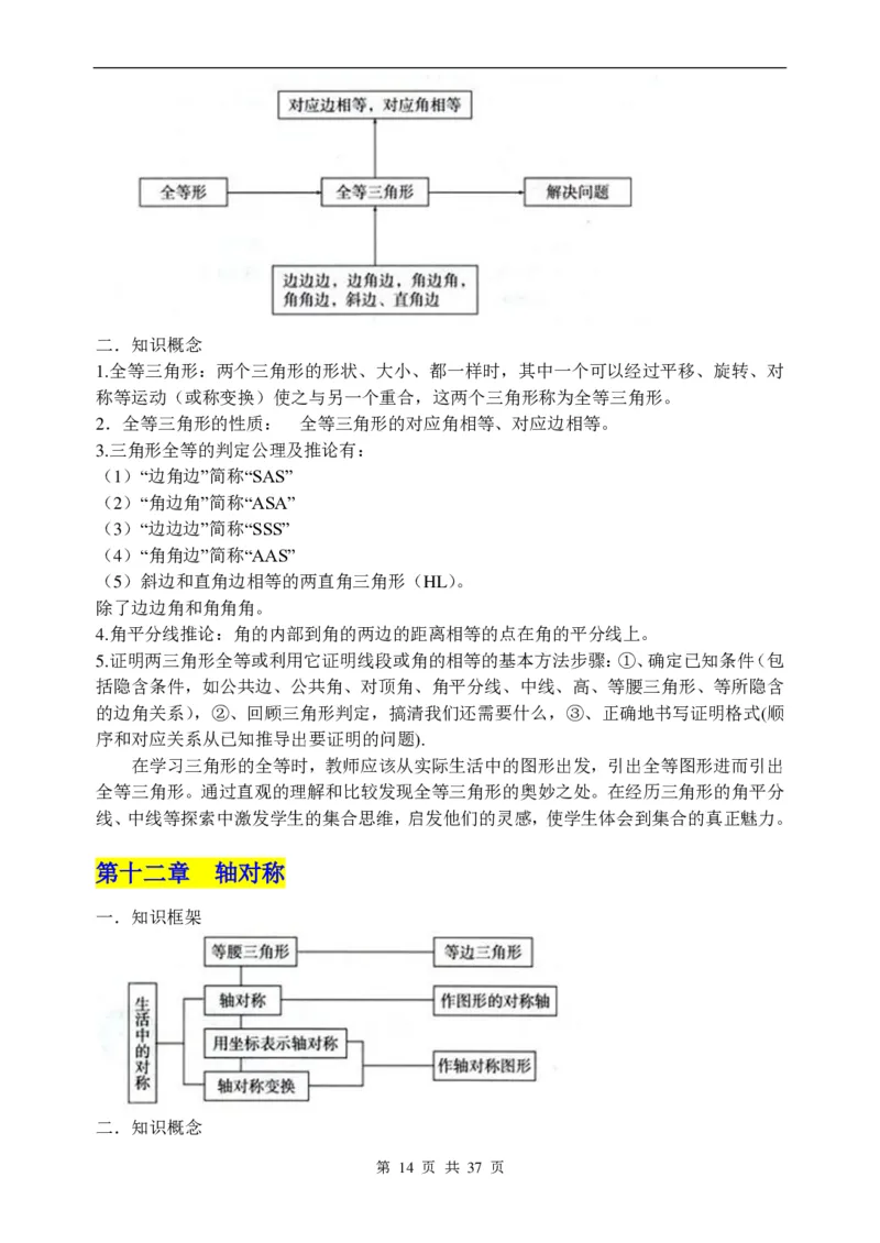 （超详）初中数学知识点归纳汇总_《初中全科目知识点汇总》_初高中知识点归纳汇总