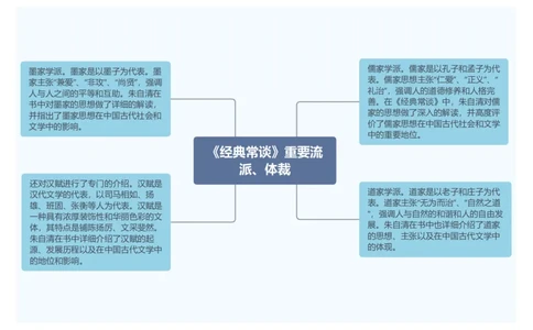 2.《经典常谈》重要流派、体裁_中考复习资料_语数英物化_1语文中考复习_2026年中考复习（更新中）_2026年中考语文一轮复习讲练测（全国通用）