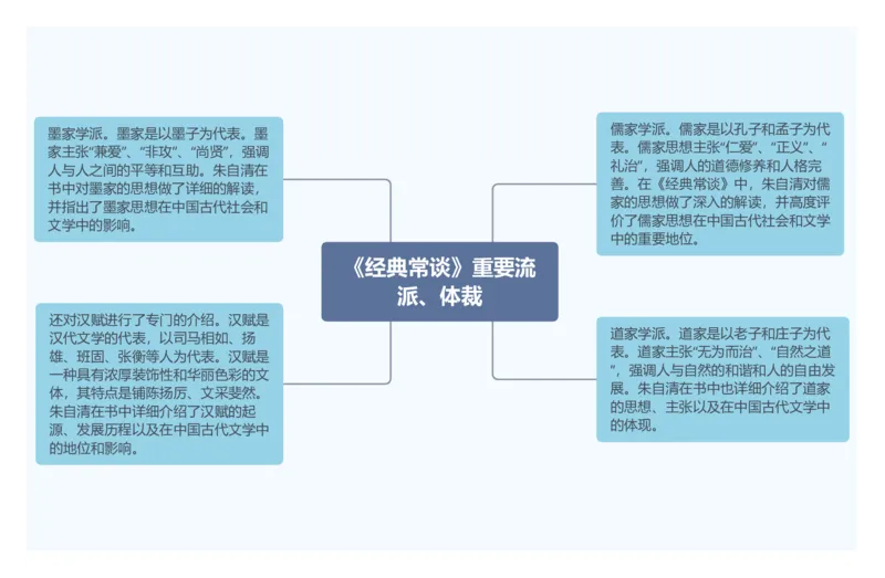 2.《经典常谈》重要流派、体裁_中考复习资料_语数英物化_1语文中考复习_2026年中考复习（更新中）_2026年中考语文一轮复习讲练测（全国通用）