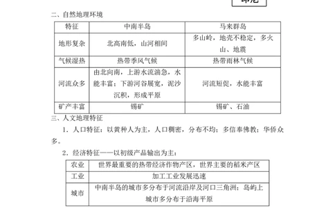 备战2023年地理新中考二轮复习热点透析疑难点拨08东南亚（解析版）_7地理中考复习_2023年中考复习资料_二轮复习_备战2023年地理新中考二轮复习疑难点拨（解析版+原卷版）