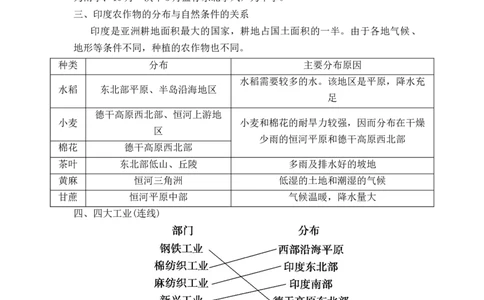 备战2023年地理新中考二轮复习热点透析疑难点拨17印度（原卷版）_7地理中考复习_2023年中考复习资料_二轮复习_备战2023年地理新中考二轮复习疑难点拨（解析版+原卷版）