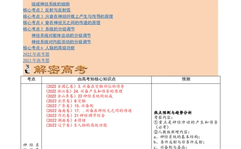 解密11神经调节（讲义)（教师版）_通用版（老高考）复习资料_2023年复习资料_二轮复习_高频考点解密2023年高考生物二轮复习讲义+分层训练（全国通用）
