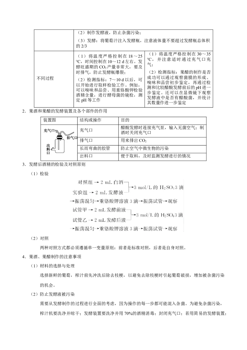 解密23微生物的培养与利用（讲义）-高频考点解密2021年高考生物二轮复习讲义+分层训练_新高考复习资料_2021年新高考资料