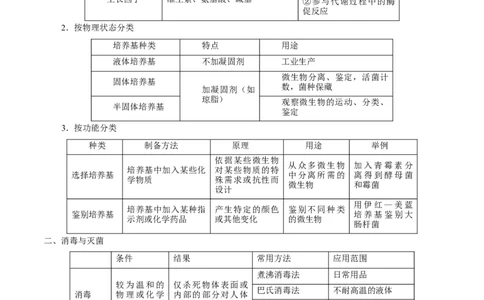 解密23微生物的培养与利用（讲义）-高频考点解密2021年高考生物二轮复习讲义+分层训练_新高考复习资料_2021年新高考资料