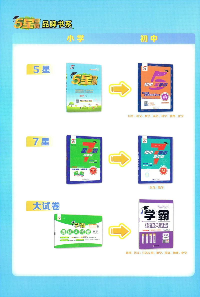 答案JS英语5下_2026春季学期_26春五星学霸_26春译林版英语《五星学霸》_五下