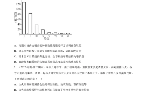 解密15种群与群落（分层训练)（原卷版）_新高考复习资料_2023年新高考复习资料_二轮复习_高频考点解密2023年高考生物二轮复习讲义+分层训练（全国通用）288808838