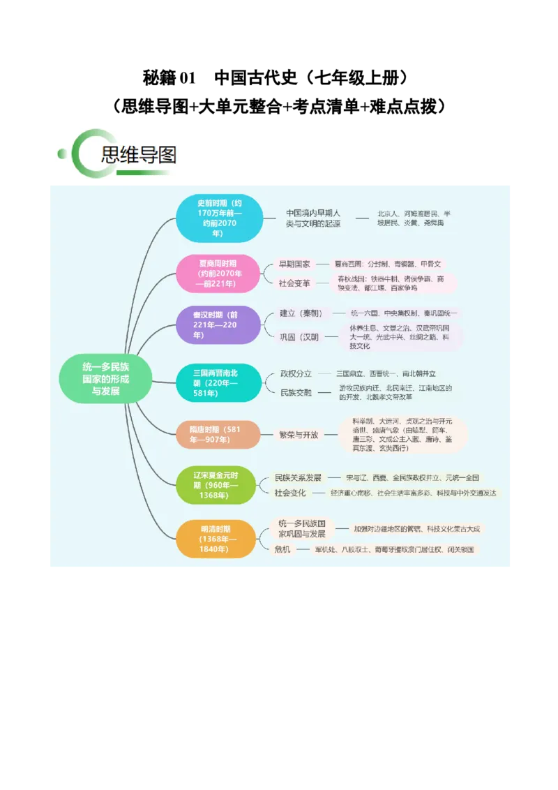秘籍01++中国古代史（七上）（思维导图+大单元整合+考点清单+难点点拨）-备战2024年中考历史抢分秘籍（全国通用）_8历史中考复习_2024年中考复习资料_三轮复习_考前抢分法宝