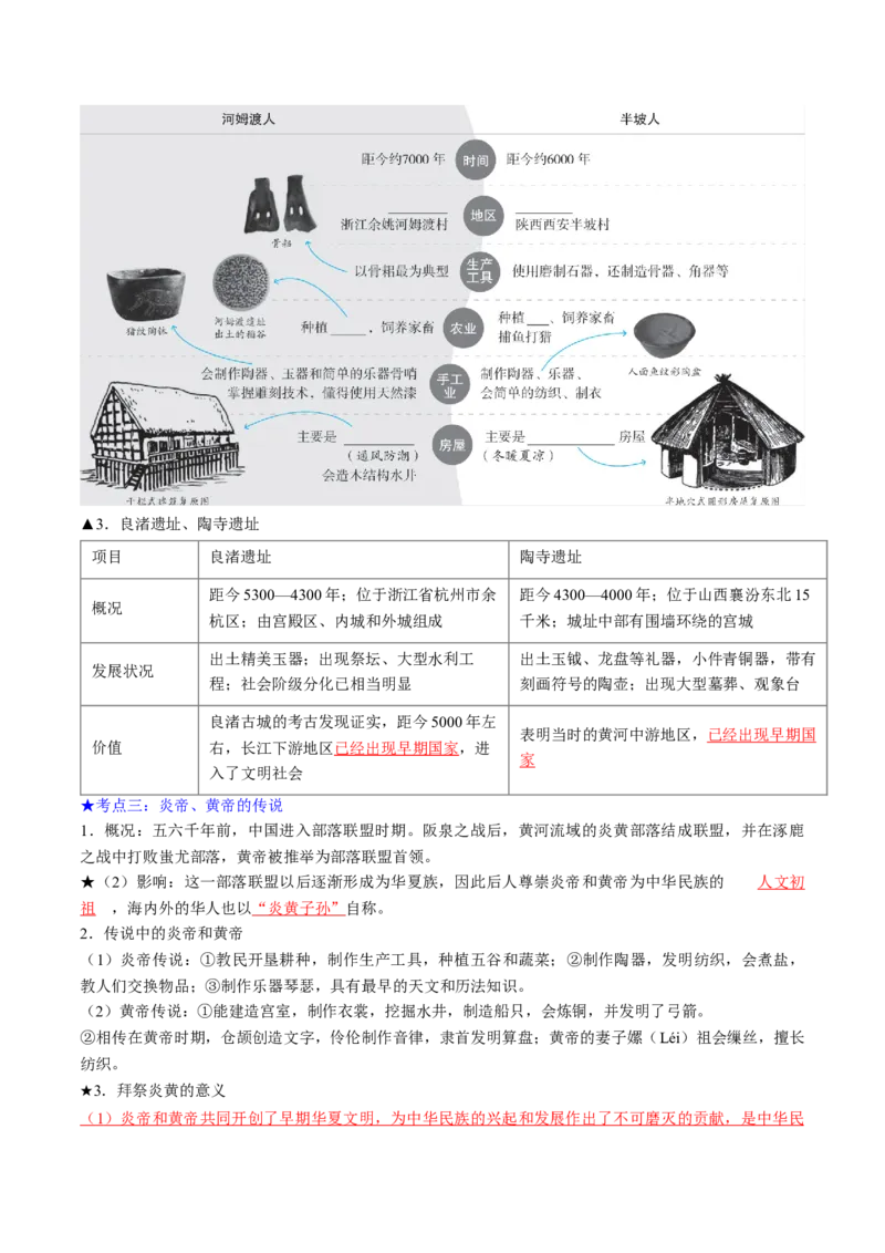 秘籍01++中国古代史（七上）（思维导图+大单元整合+考点清单+难点点拨）-备战2024年中考历史抢分秘籍（全国通用）_8历史中考复习_2024年中考复习资料_三轮复习_考前抢分法宝
