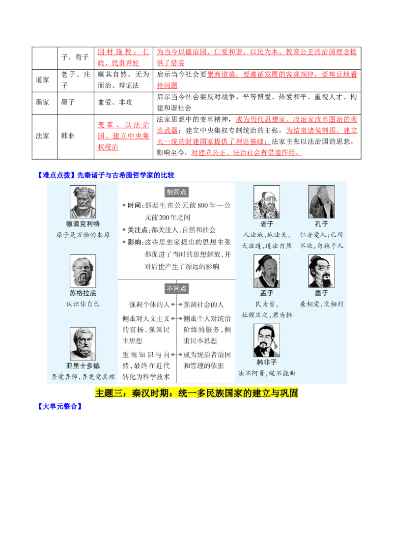 秘籍01++中国古代史（七上）（思维导图+大单元整合+考点清单+难点点拨）-备战2024年中考历史抢分秘籍（全国通用）_8历史中考复习_2024年中考复习资料_三轮复习_考前抢分法宝