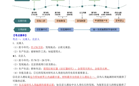 秘籍01++中国古代史（七上）（思维导图+大单元整合+考点清单+难点点拨）-备战2024年中考历史抢分秘籍（全国通用）_8历史中考复习_2024年中考复习资料_三轮复习_考前抢分法宝