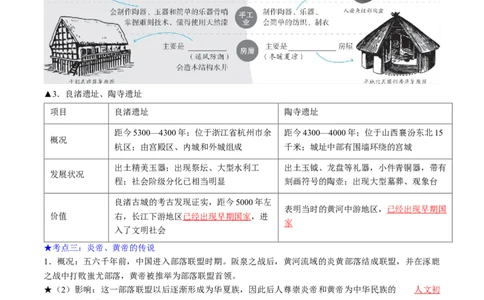 秘籍01++中国古代史（七上）（思维导图+大单元整合+考点清单+难点点拨）-备战2024年中考历史抢分秘籍（全国通用）_8历史中考复习_2024年中考复习资料_三轮复习_考前抢分法宝