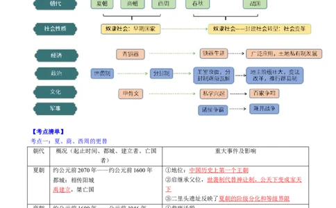 秘籍01++中国古代史（七上）（思维导图+大单元整合+考点清单+难点点拨）-备战2024年中考历史抢分秘籍（全国通用）_8历史中考复习_2024年中考复习资料_三轮复习_考前抢分法宝