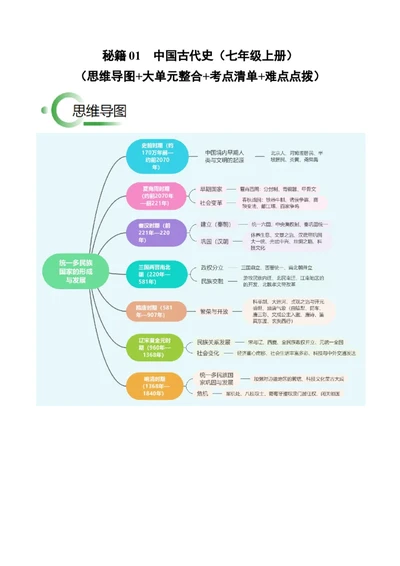 秘籍01++中国古代史（七上）（思维导图+大单元整合+考点清单+难点点拨）-备战2024年中考历史抢分秘籍（全国通用）_8历史中考复习_2024年中考复习资料_三轮复习_考前抢分法宝