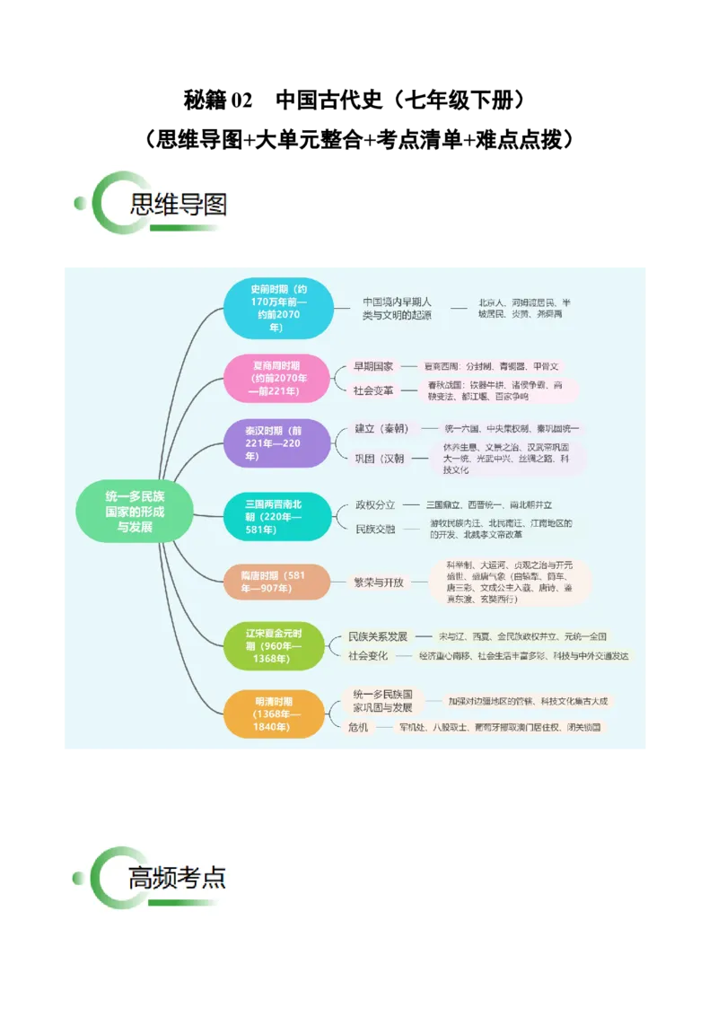 秘籍02+中国古代史（七下）（思维导图+大单元整合+考点清单+难点点拨）-备战2024年中考历史抢分秘籍（全国通用）_8历史中考复习_2024年中考复习资料_三轮复习_考前抢分法宝