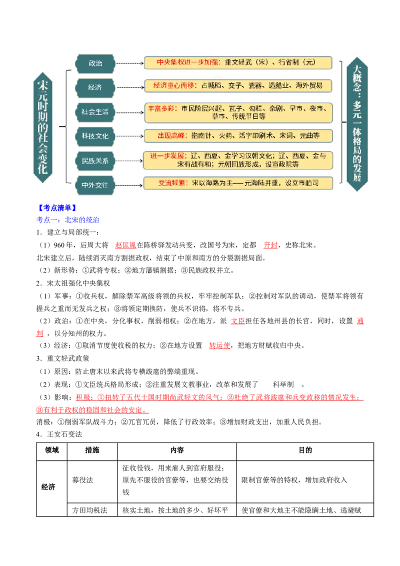 秘籍02+中国古代史（七下）（思维导图+大单元整合+考点清单+难点点拨）-备战2024年中考历史抢分秘籍（全国通用）_8历史中考复习_2024年中考复习资料_三轮复习_考前抢分法宝