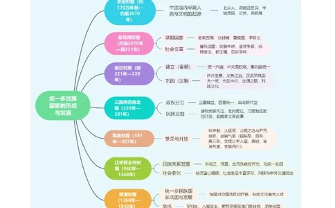 秘籍02+中国古代史（七下）（思维导图+大单元整合+考点清单+难点点拨）-备战2024年中考历史抢分秘籍（全国通用）_8历史中考复习_2024年中考复习资料_三轮复习_考前抢分法宝