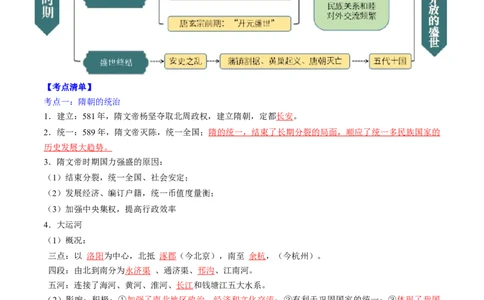 秘籍02+中国古代史（七下）（思维导图+大单元整合+考点清单+难点点拨）-备战2024年中考历史抢分秘籍（全国通用）_8历史中考复习_2024年中考复习资料_三轮复习_考前抢分法宝
