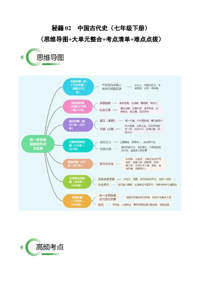 秘籍02+中国古代史（七下）（思维导图+大单元整合+考点清单+难点点拨）-备战2024年中考历史抢分秘籍（全国通用）_8历史中考复习_2024年中考复习资料_三轮复习_考前抢分法宝