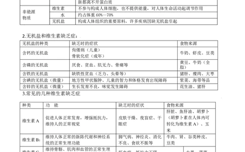 易错点08人体的营养-备战2022年中考生物考试易错题（原卷版）_6生物中考复习_2023年中考复习资料_专项复习_备战2022年中考生物考试易错题