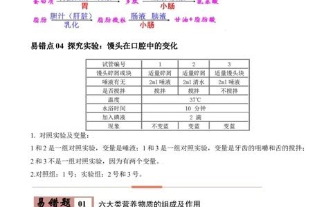 易错点08人体的营养-备战2022年中考生物考试易错题（原卷版）_6生物中考复习_2023年中考复习资料_专项复习_备战2022年中考生物考试易错题