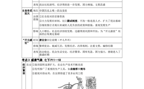 板块四中国古代史第五单元隋唐时期：繁荣与开放的时代知识点+试卷_8历史中考复习_2026年中考复习（更新中）_2026年中考历史一轮复习知识点+试题