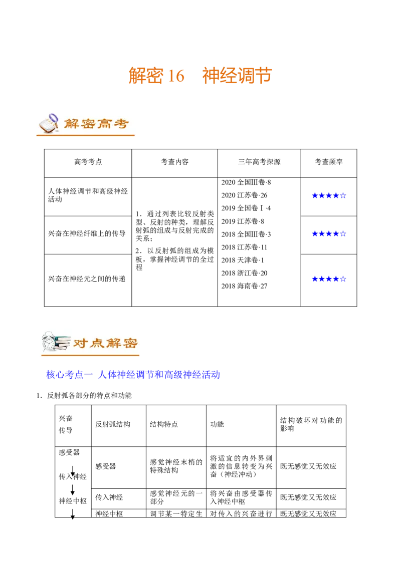 解密16神经调节（讲义）-高频考点解密2021年高考生物二轮复习讲义+分层训练_新高考复习资料_2021年新高考资料_高频考点解密2021年高考生物二轮复习讲义+分层训练4.7更新