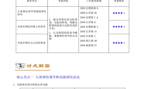 解密16神经调节（讲义）-高频考点解密2021年高考生物二轮复习讲义+分层训练_新高考复习资料_2021年新高考资料_高频考点解密2021年高考生物二轮复习讲义+分层训练4.7更新
