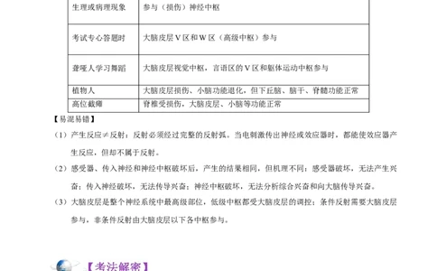 解密16神经调节（讲义）-高频考点解密2021年高考生物二轮复习讲义+分层训练_新高考复习资料_2021年新高考资料_高频考点解密2021年高考生物二轮复习讲义+分层训练4.7更新