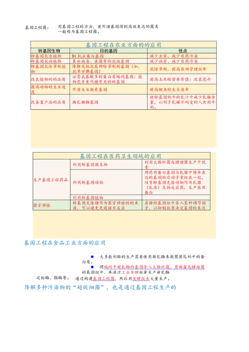 解密19基因工程（讲义）（教师版）_新高考复习资料_2023年新高考复习资料_二轮复习_高频考点解密2023年高考生物二轮复习讲义+分层训练（全国通用）288808838