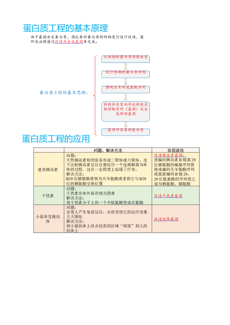 解密19基因工程（讲义）（教师版）_新高考复习资料_2023年新高考复习资料_二轮复习_高频考点解密2023年高考生物二轮复习讲义+分层训练（全国通用）288808838